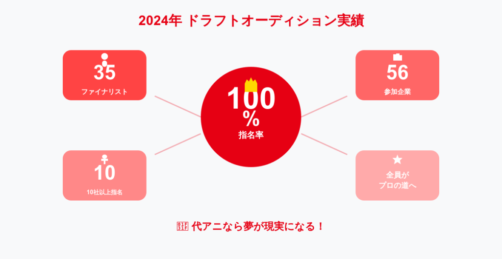 ドラフトオーディション