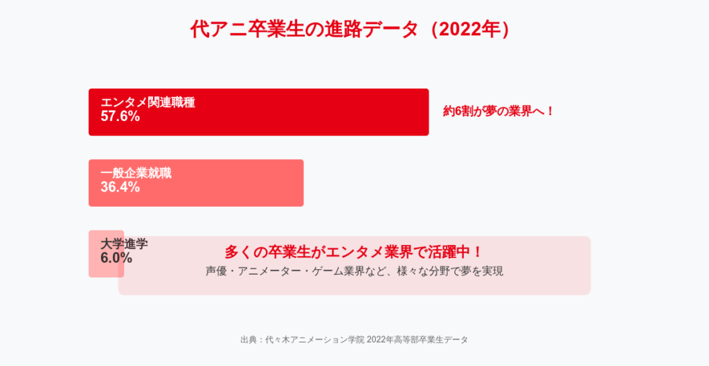 進路データ