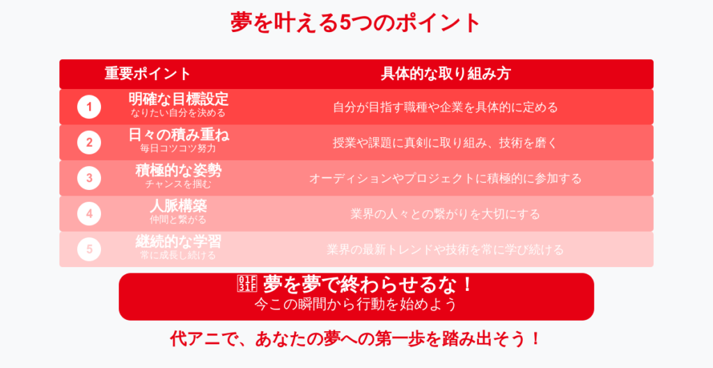 5つのポイント