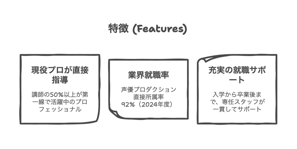 amg3つの特徴